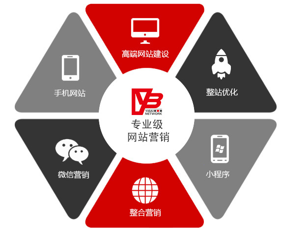 遵義網(wǎng)站建設